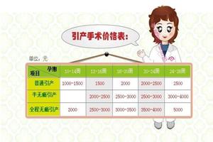 鸡西流产与引产的区别(流产 引产区别) 鸡西流产与引产的区别(流产 引产区别)